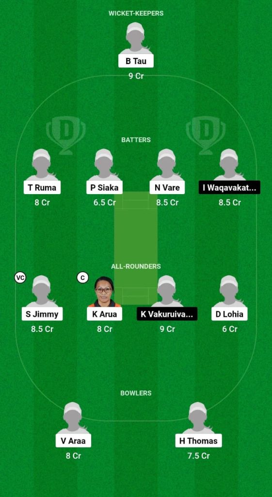 PNGW vs FIJW Dream11 Prediction As of late Fit 15 Ladies’s T20I