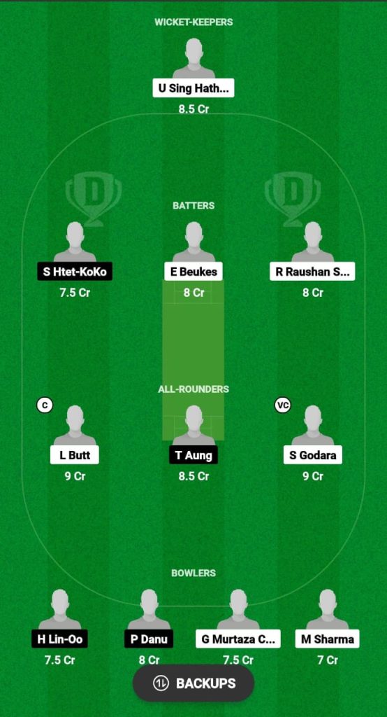 CAB vs MYN Dream11 Prediction Fantasy Cricket Tips Dream11 Team ACC Men T20I Challenger Cup