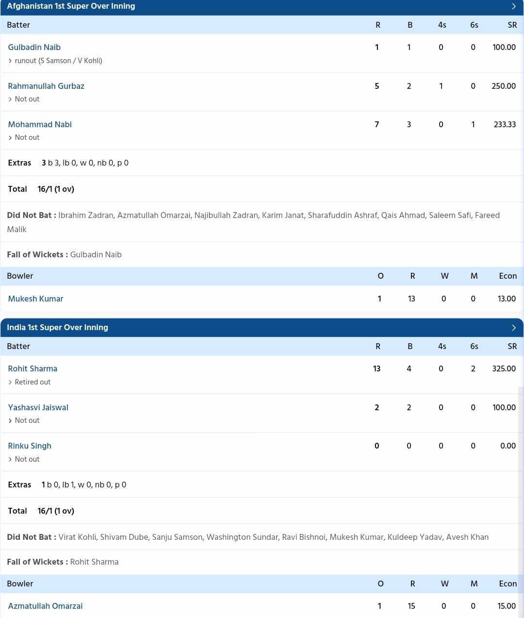 India vs Afghanistan PC: Sportzwiki