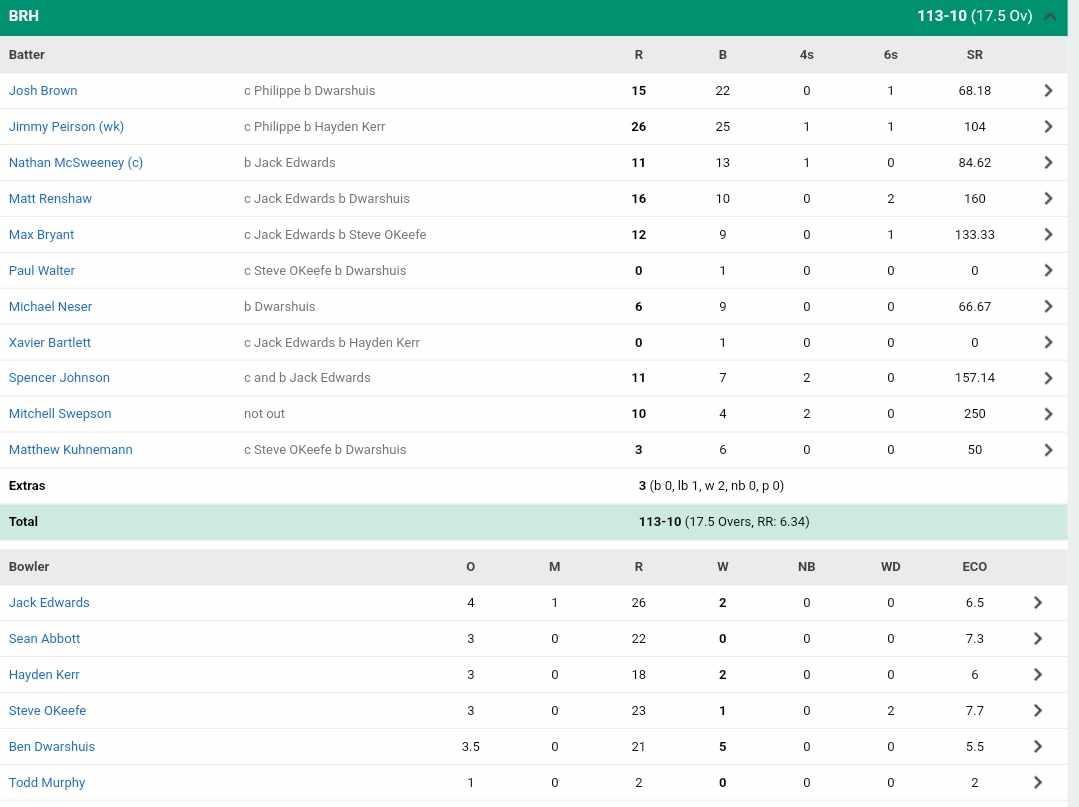 Brisbane Heat vs Sydney Sixers {PC: Cricbuzz}