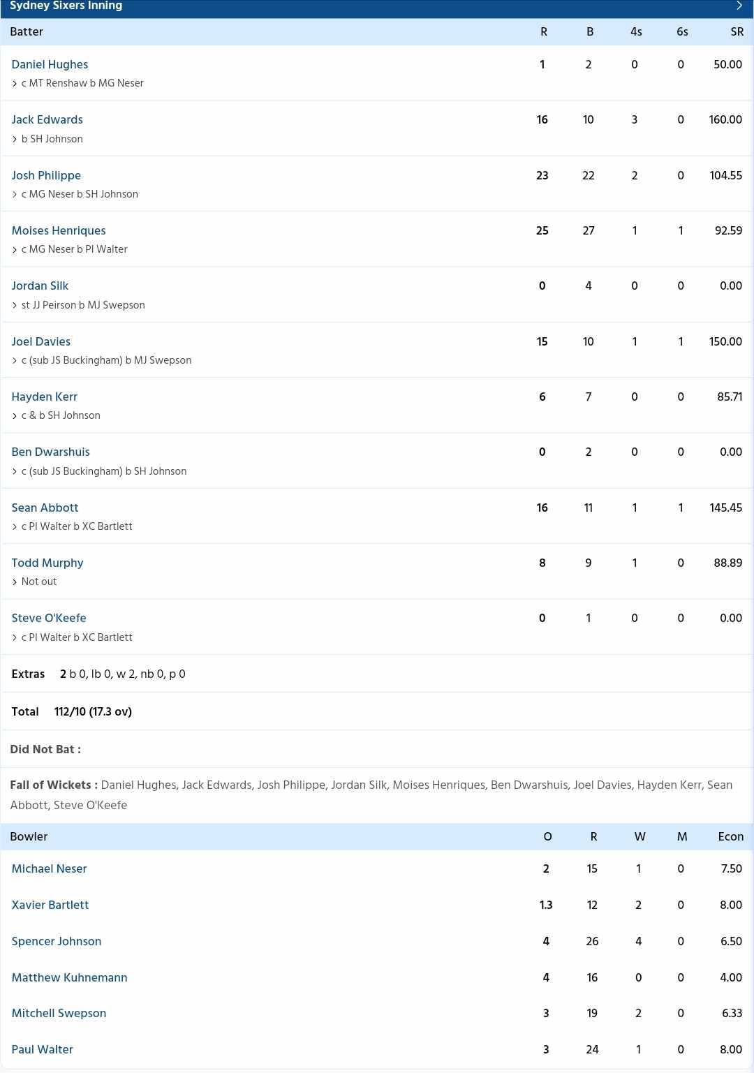 Sydney Sixers vs Brisbane Heat {PC: Sportzwiki}
