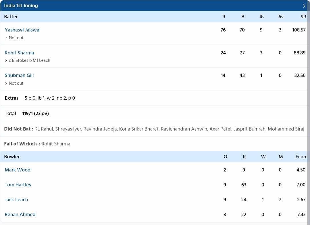 India vs England {PC: Sportzwiki}