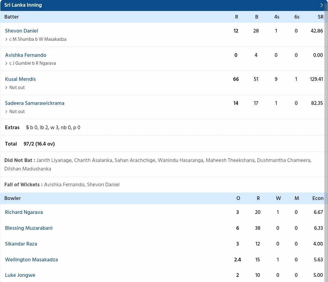 Sri Lanka vs Zimbabwe {PC: Sportzwiki}