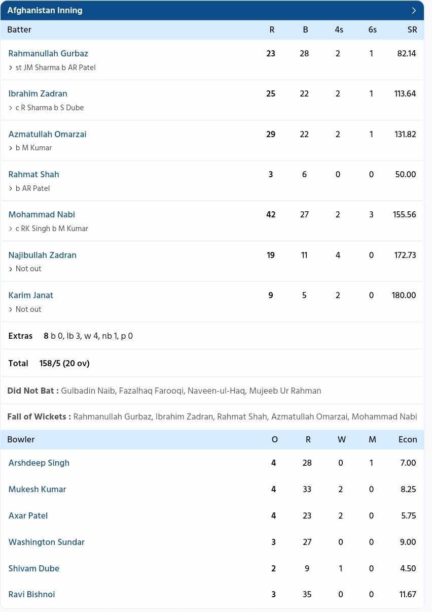India vs Afghanistan {PC: Sportzwiki}