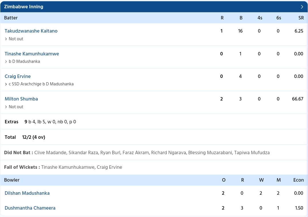 SL vs ZIM Scorecard 1