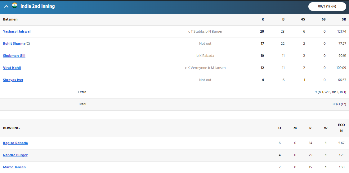 Match Scorecard