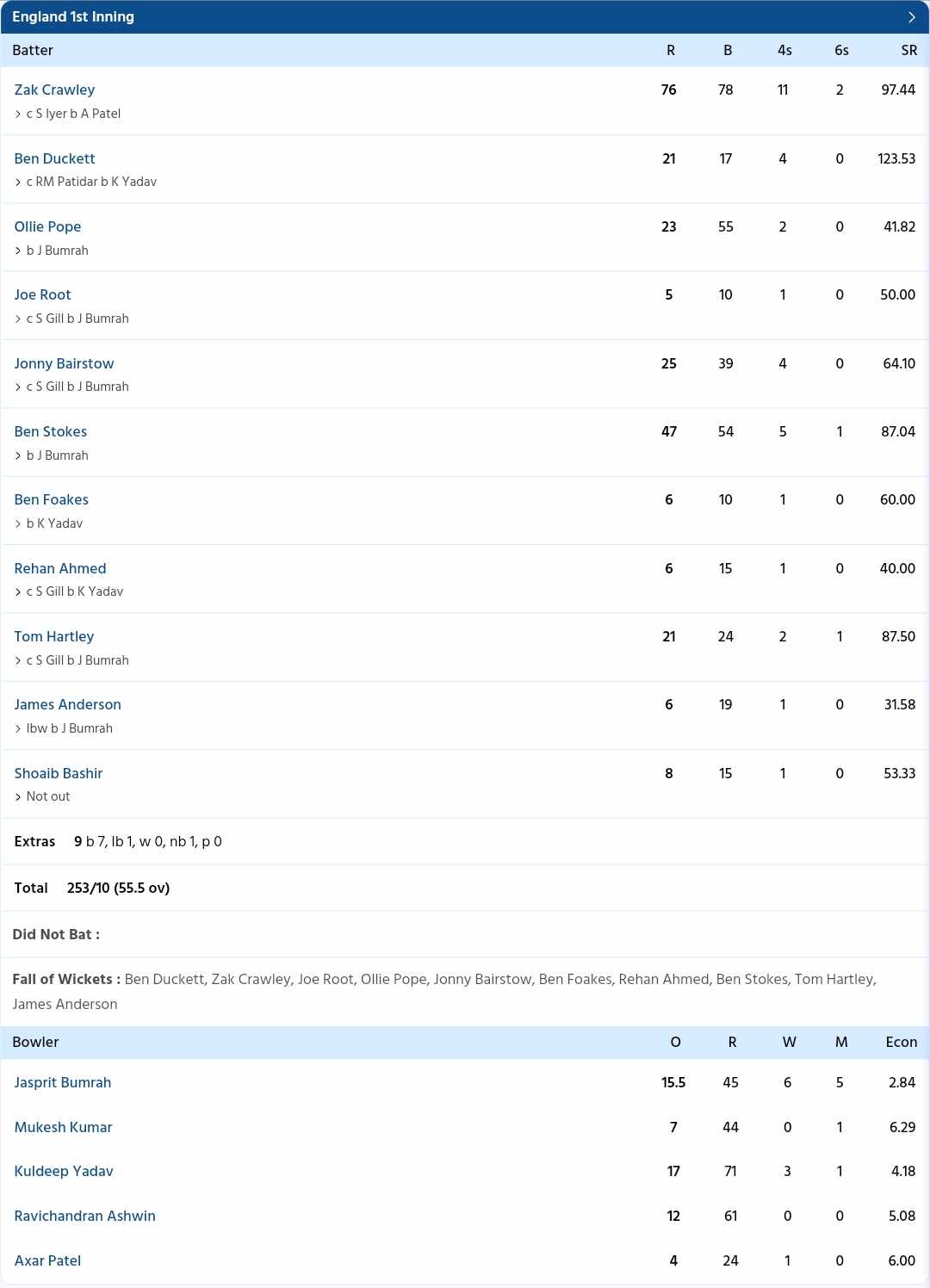 Match Scorecard