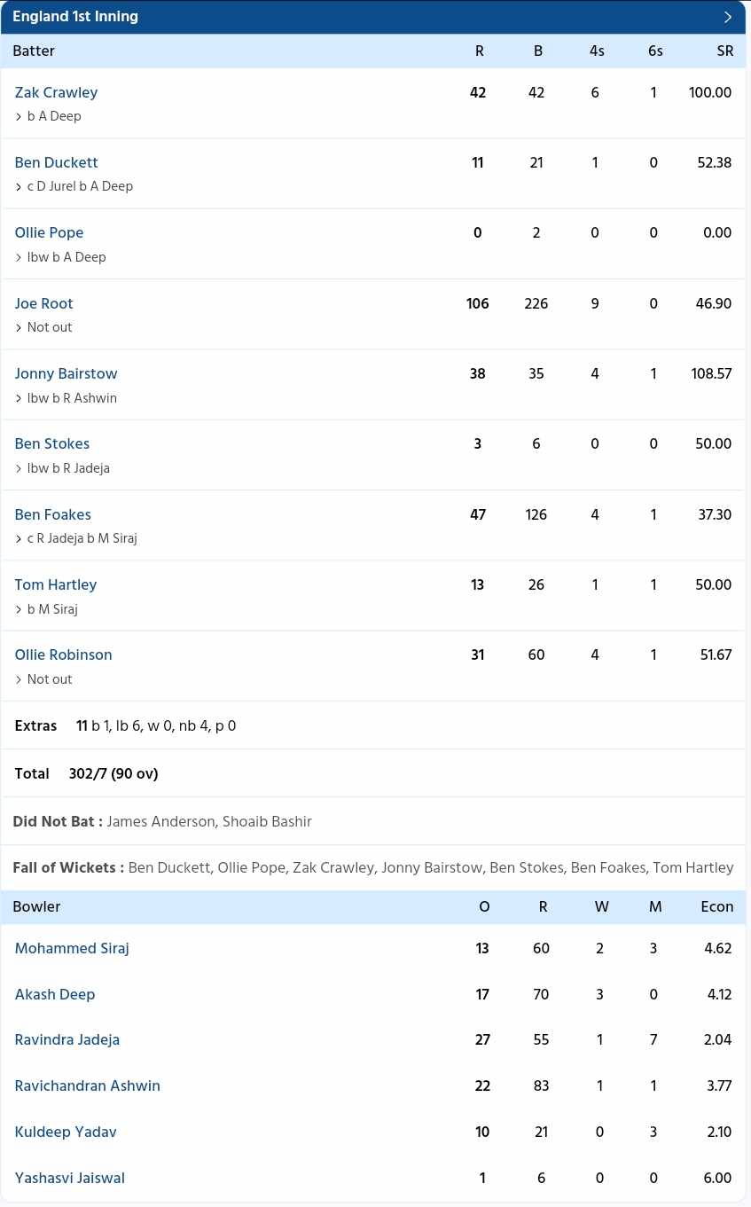 Match Scorecard