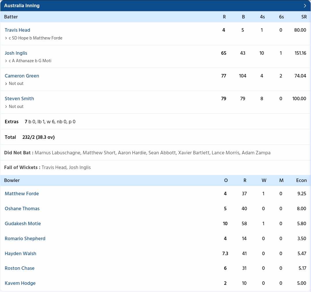 AUS vs WI scorecard, 1st ODI highlights: Xavier Bartlett's dream debut ...