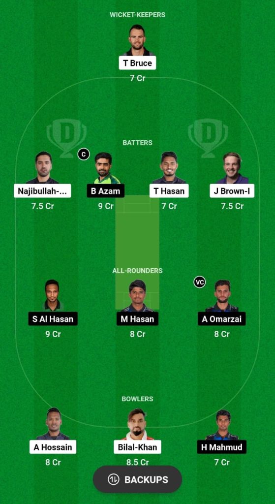 CCH vs RAN Dream11 Prediction Fantasy Cricket Tips Dream11 Team BPL 2024 