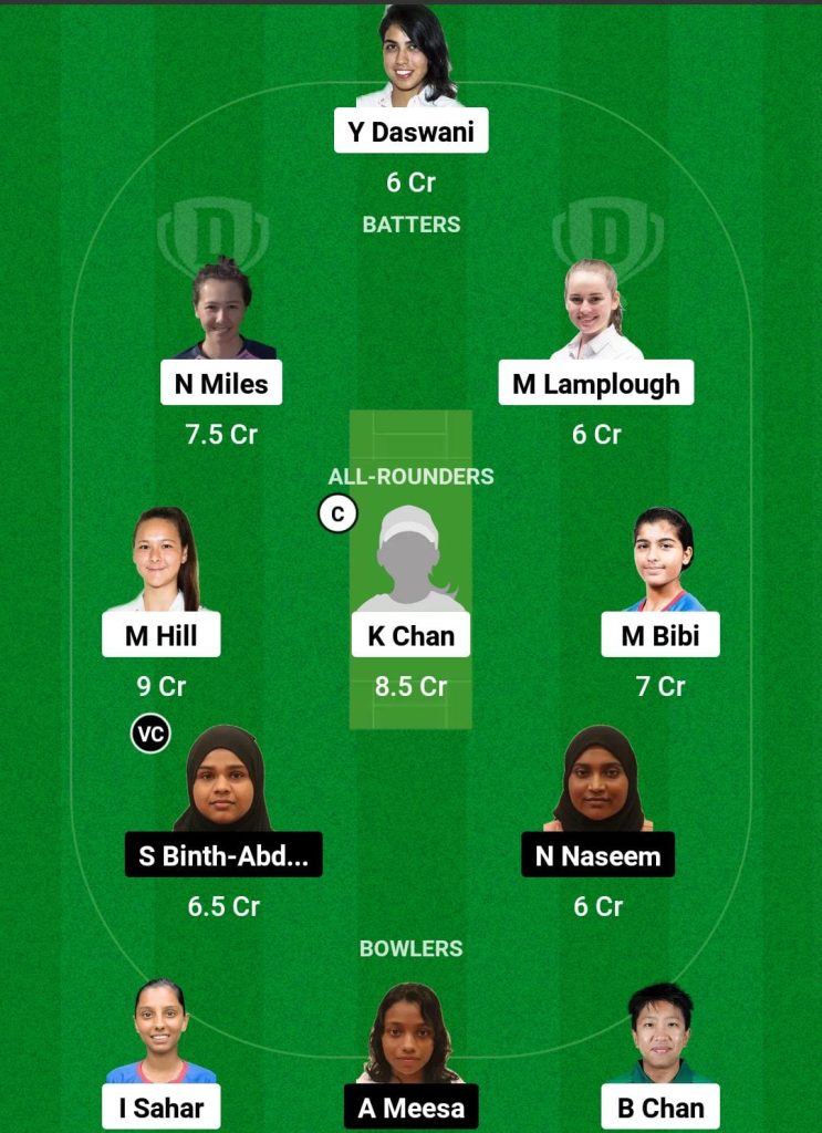HK-W vs MDV-W Dream11 Prediction Fantasy Cricket Tips Dream11 Team ACC Women's Premier Cup 2024 