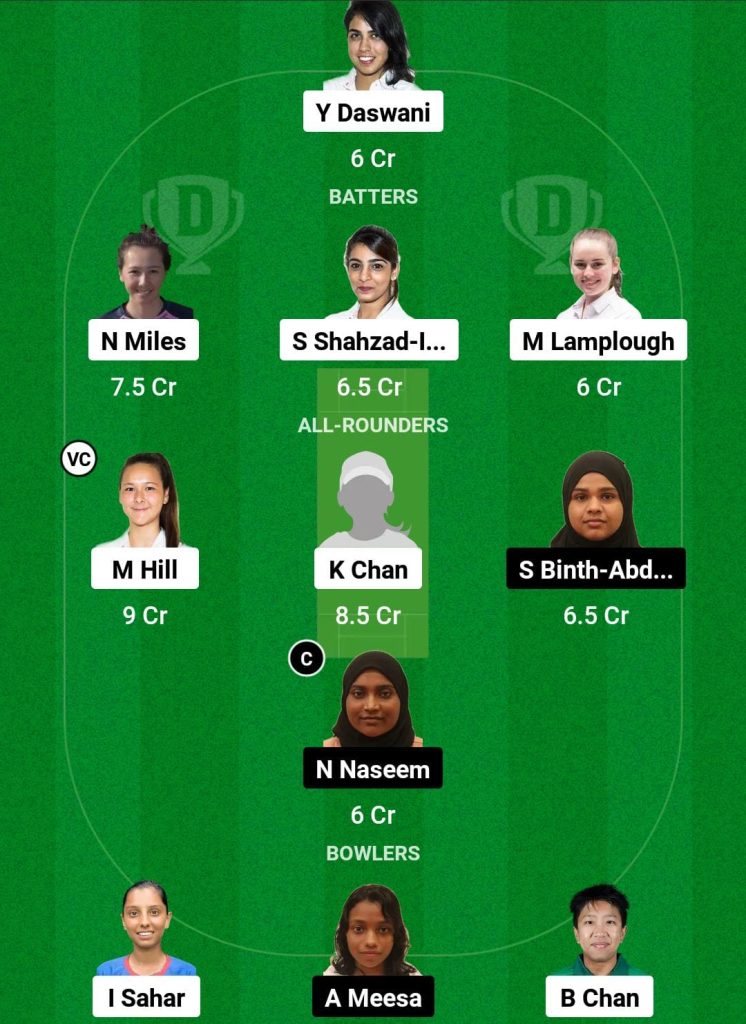 HK-W vs MDV-W Dream11 Prediction Fantasy Cricket Tips Dream11 Team ACC Women's Premier Cup 2024 
