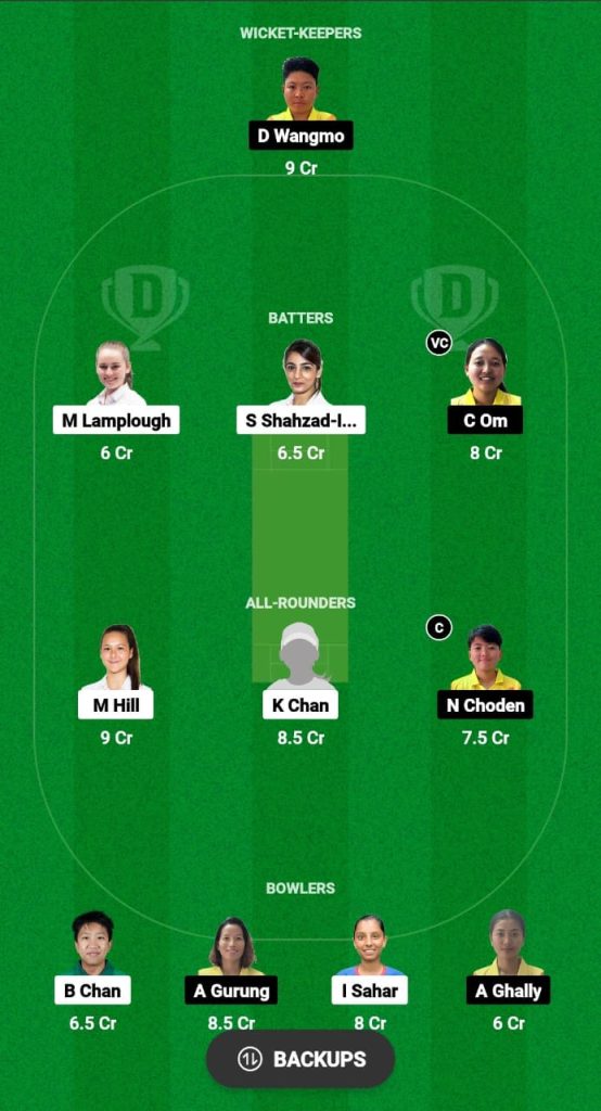HK-W vs BHU-W Dream11 Prediction Fantasy Cricket Tips Dream11 Team ACC Women's Premier Cup 2024 