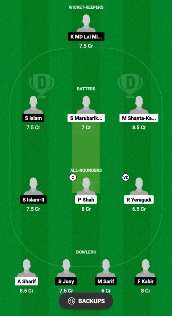 RAY vs FDS Dream11 Prediction Fantasy Cricket Tips Dream11 Team KCC T20 Challengers Cup