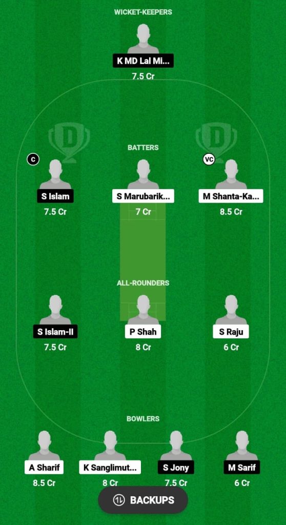 RAY vs FDS Dream11 Prediction Fantasy Cricket Tips Dream11 Team KCC T20 Challengers Cup