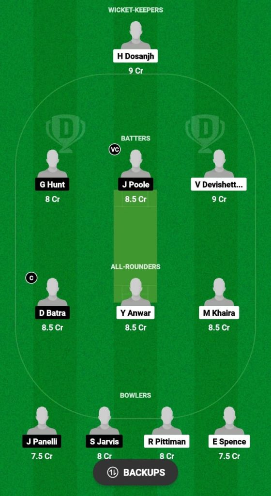 CAN-40 vs AUS-40 Dream11 Prediction Fantasy Cricket Tips Dream11 Team Over-40 OD World Cup 2024 