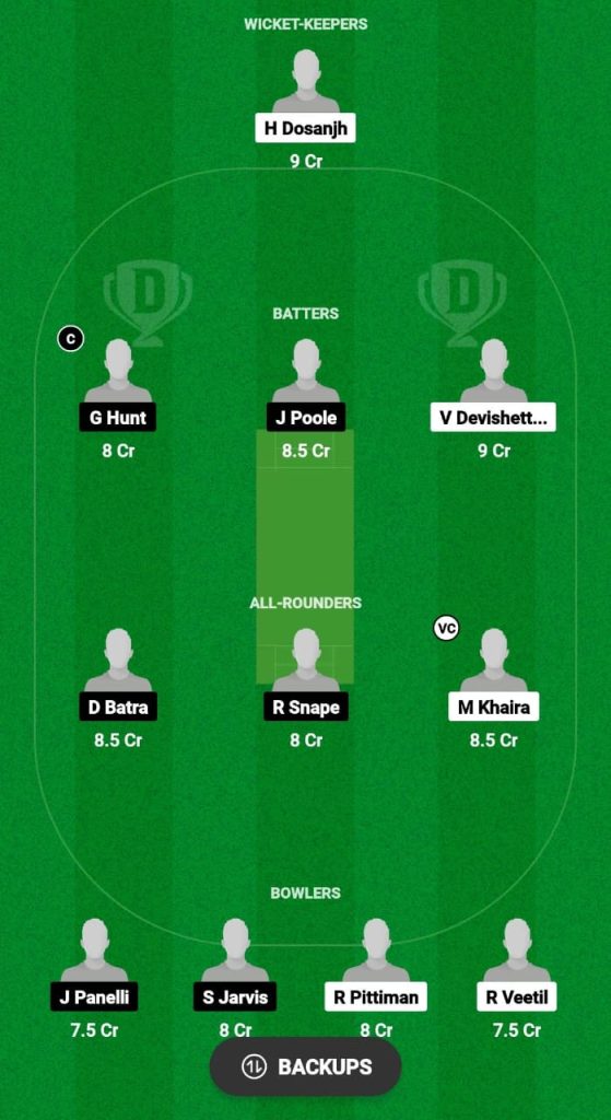 CAN-40 vs AUS-40 Dream11 Prediction Fantasy Cricket Tips Dream11 Team Over-40 OD World Cup 2024 