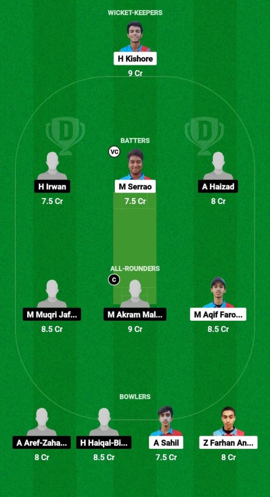 KUW-U19 vs ML-U19 Dream11 Prediction Fantasy Cricket Tips Dream11 Team ICC U19 Men's CWC Asia Qualifier 