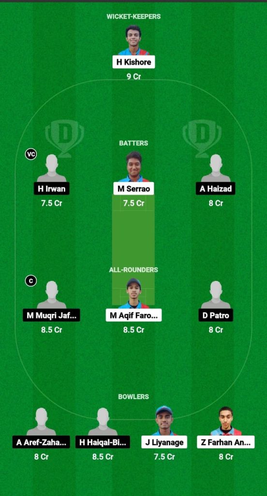 KUW-U19 vs ML-U19 Dream11 Prediction Fantasy Cricket Tips Dream11 Team ICC U19 Men's CWC Asia Qualifier 