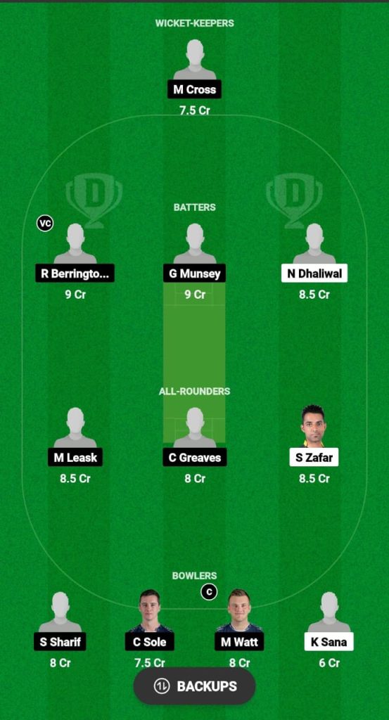 CAN vs SCO Dream11 Prediction Fantasy Cricket Tips Dream11 Team ICC CWC League 2 ODI 