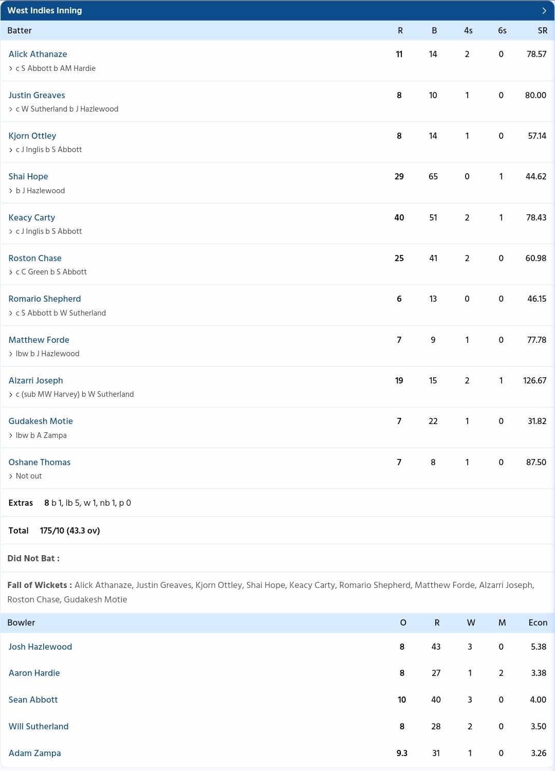 Australia vs West Indies {PC: Sportzwiki}