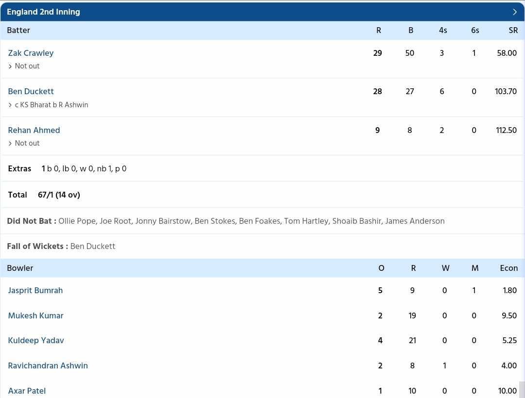 India vs England PC: Sportzwiki