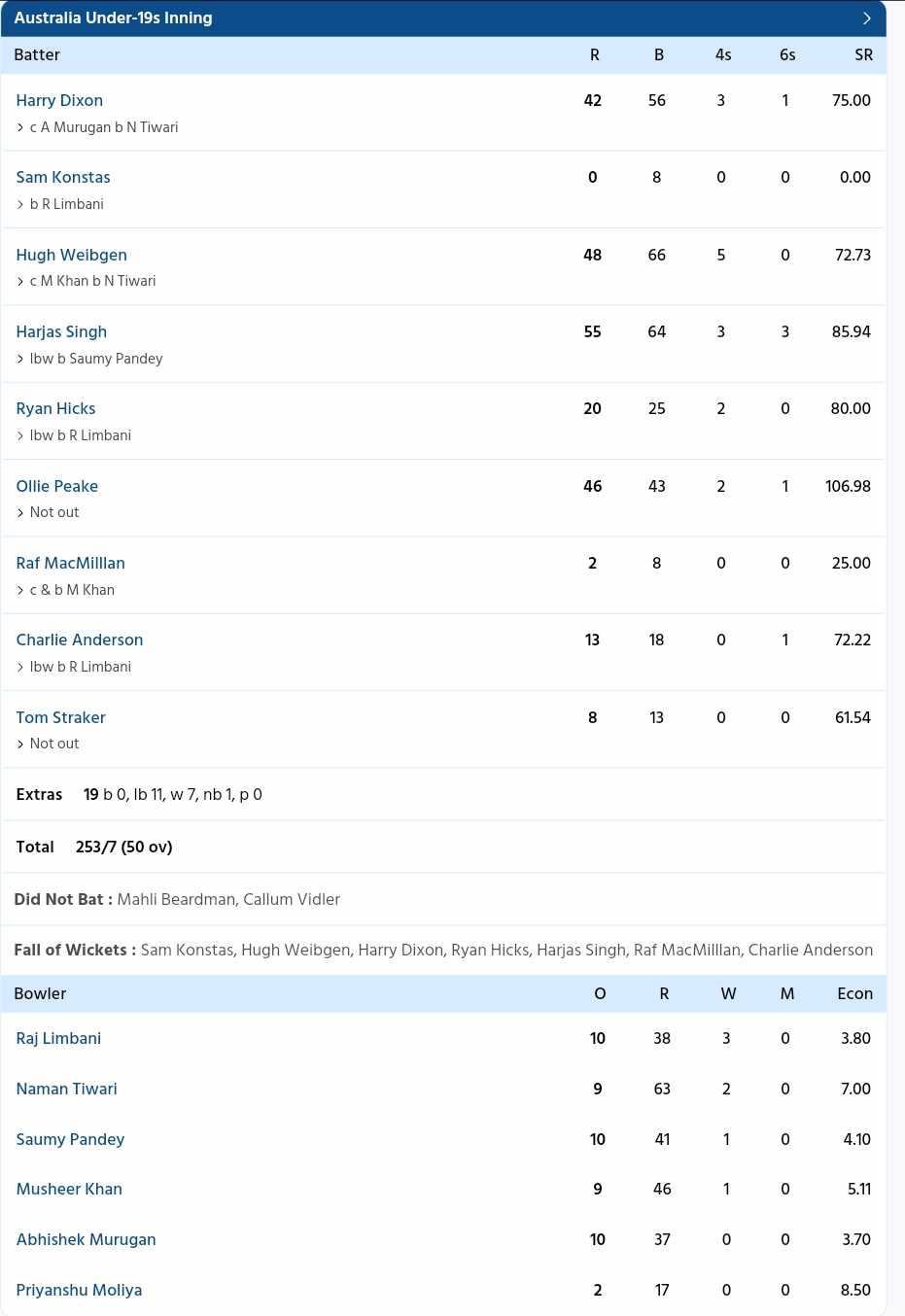 India U19 vs Australia U19 {PC: Sportzwiki}