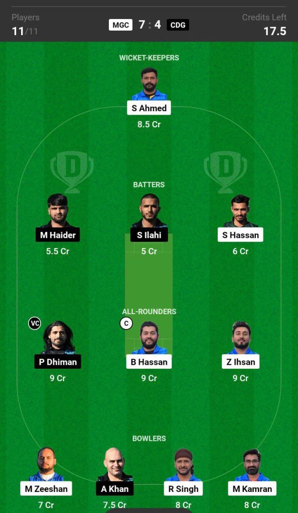 MGC vs CDG Dream11 Prediction Today Match 65 and 66 ECS Spain T10 2024