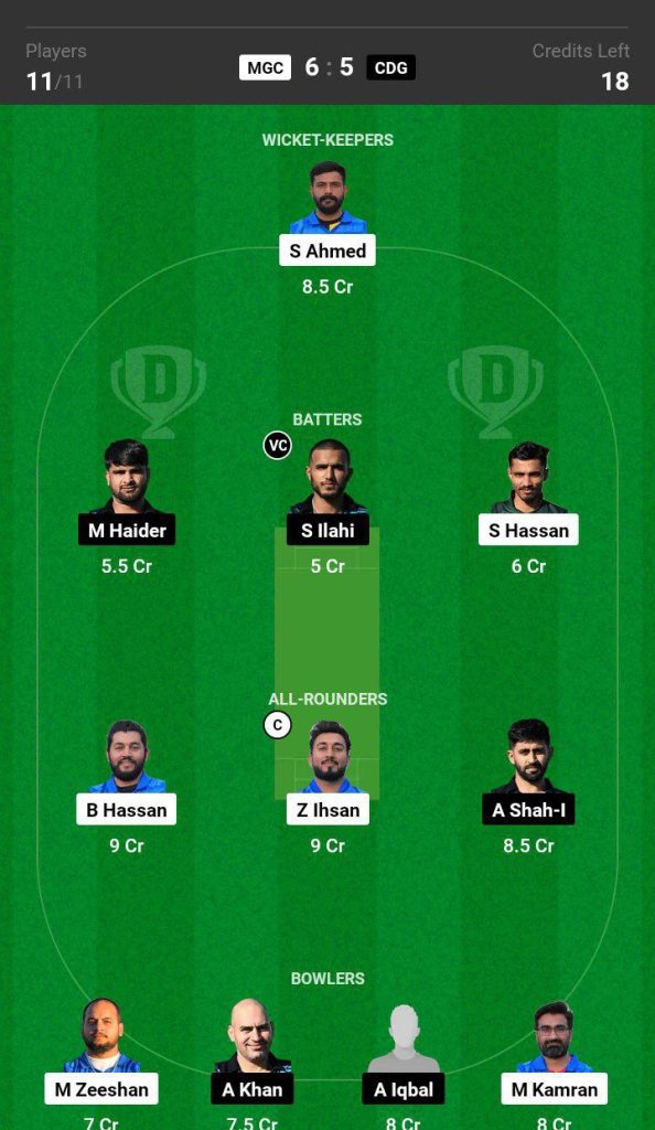 MGC vs CDG Dream11 Prediction Today Match 65 and 66 ECS Spain T10 2024