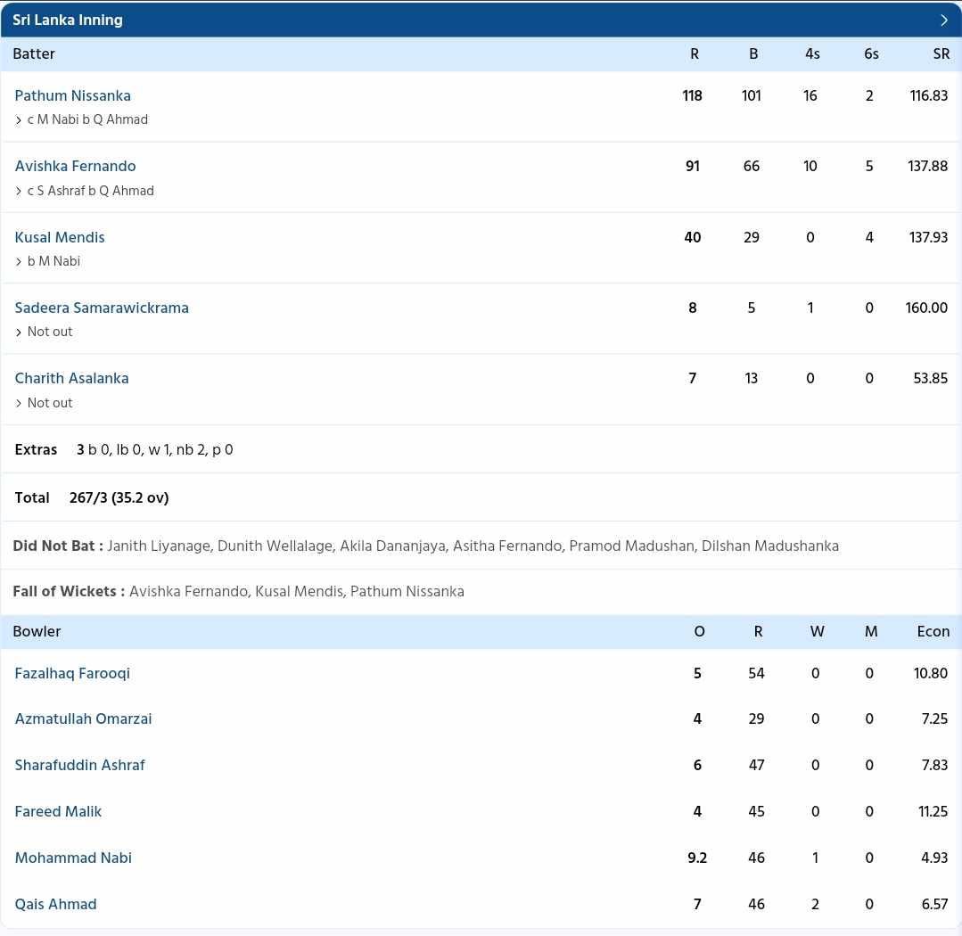 Sri Lanka vs Afghanistan PC: Sportzwiki