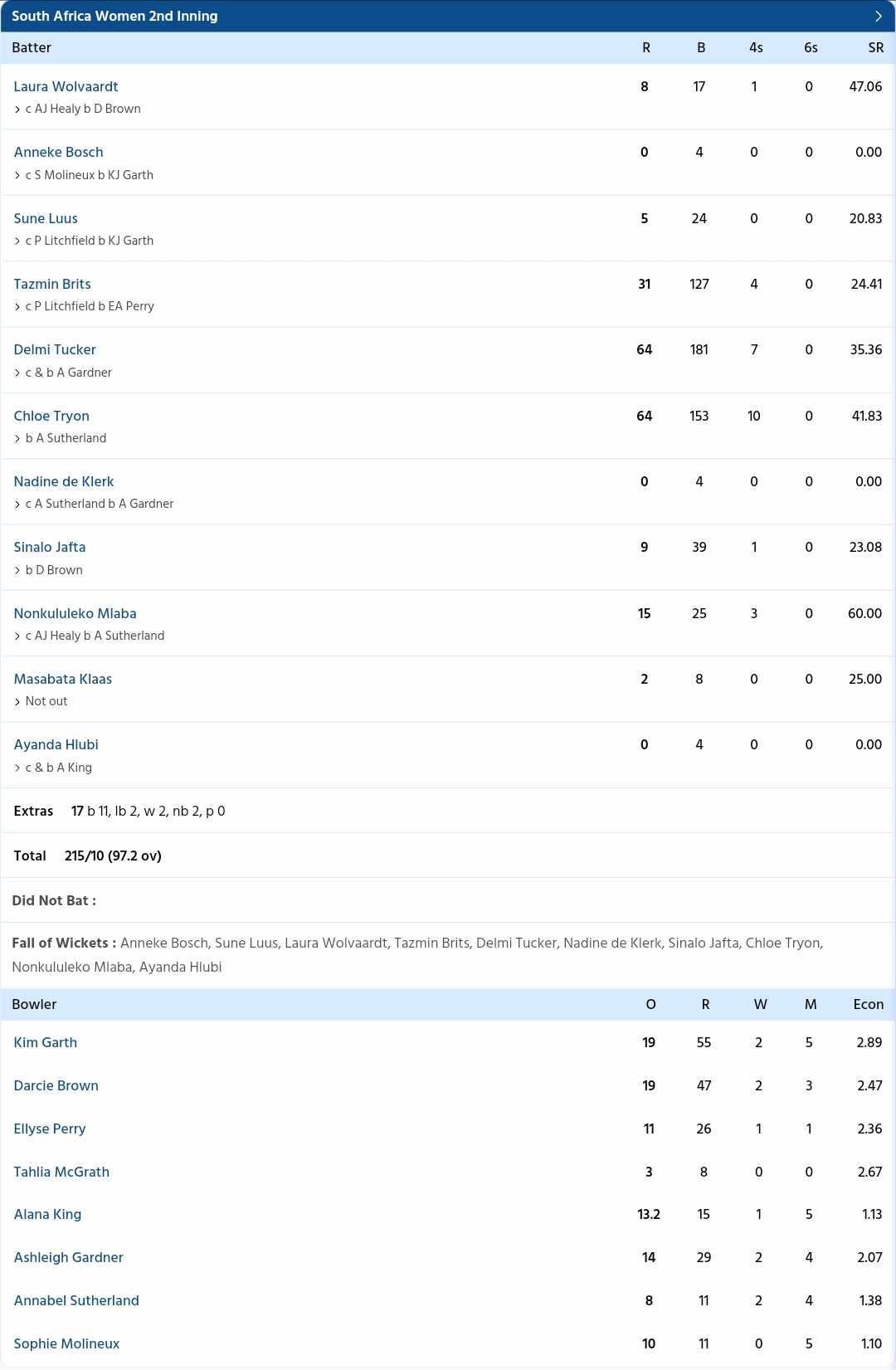 Australia women vs South Africa women {PC: Sportzwiki} 