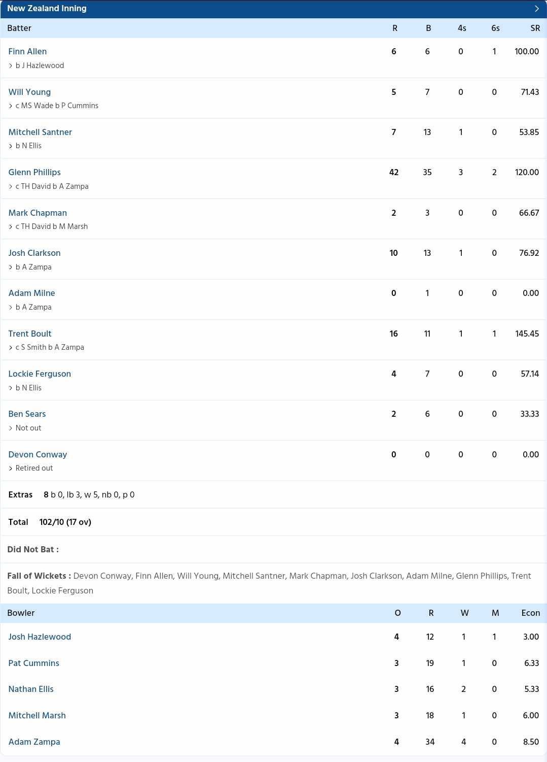 New Zealand vs Australia {PC: Sportzwiki}