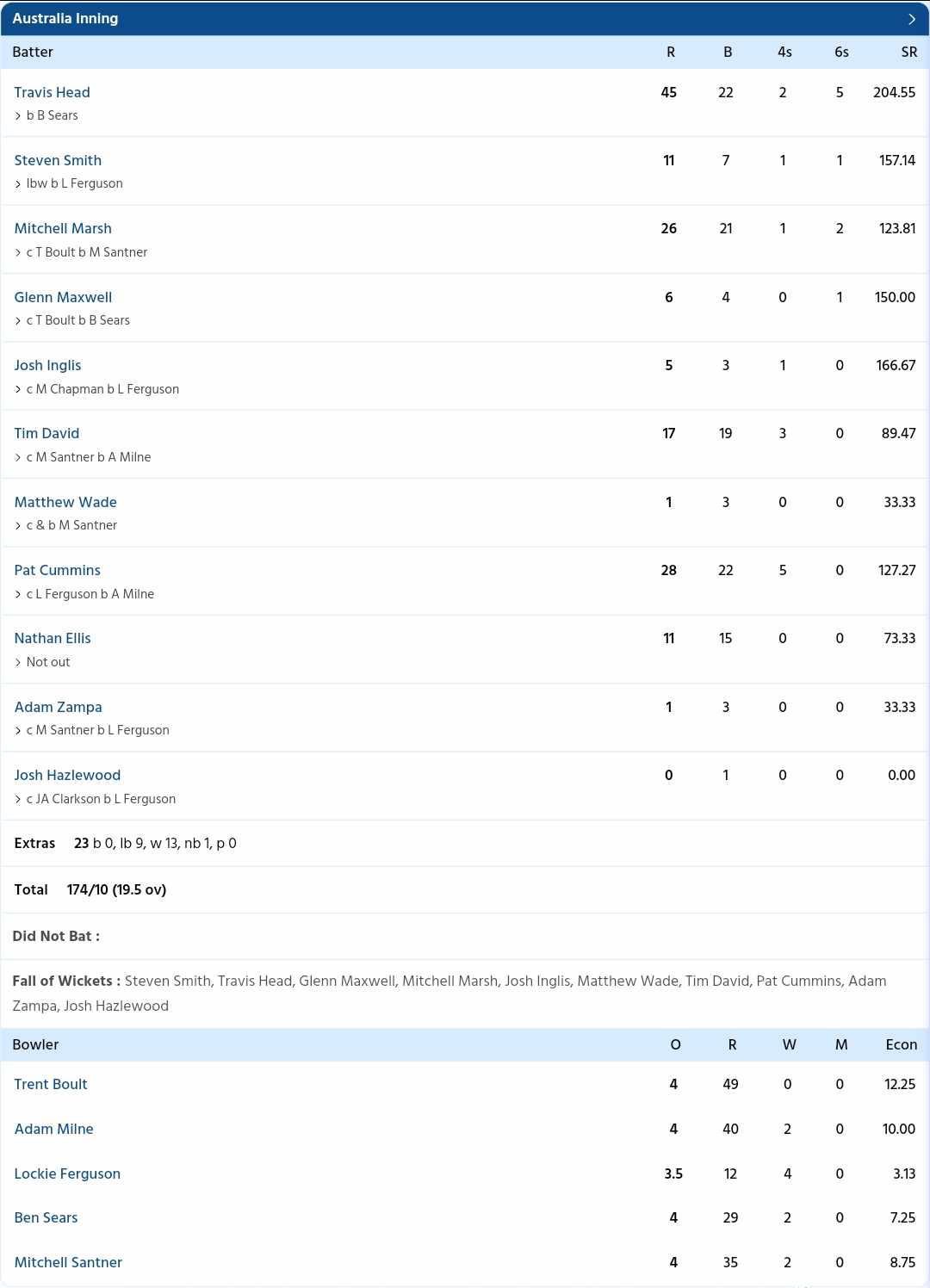 New Zealand vs Australia {PC: Sportzwiki}