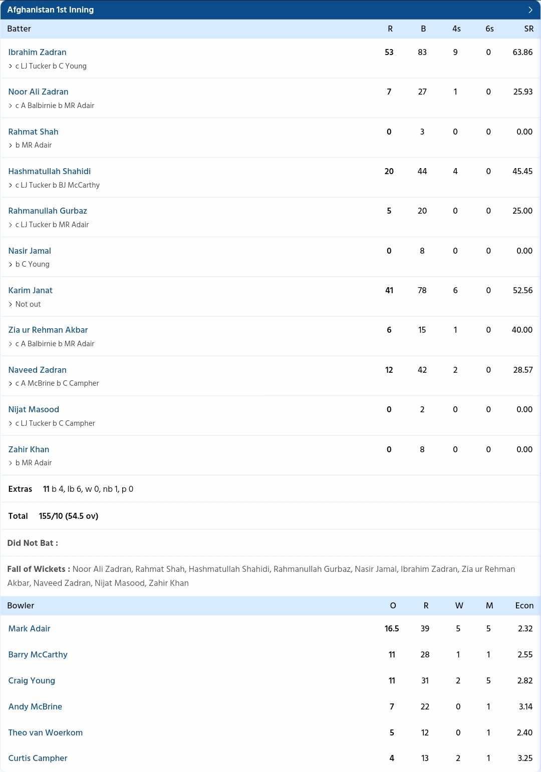 Afghanistan vs Ireland {PC: Sportzwiki}