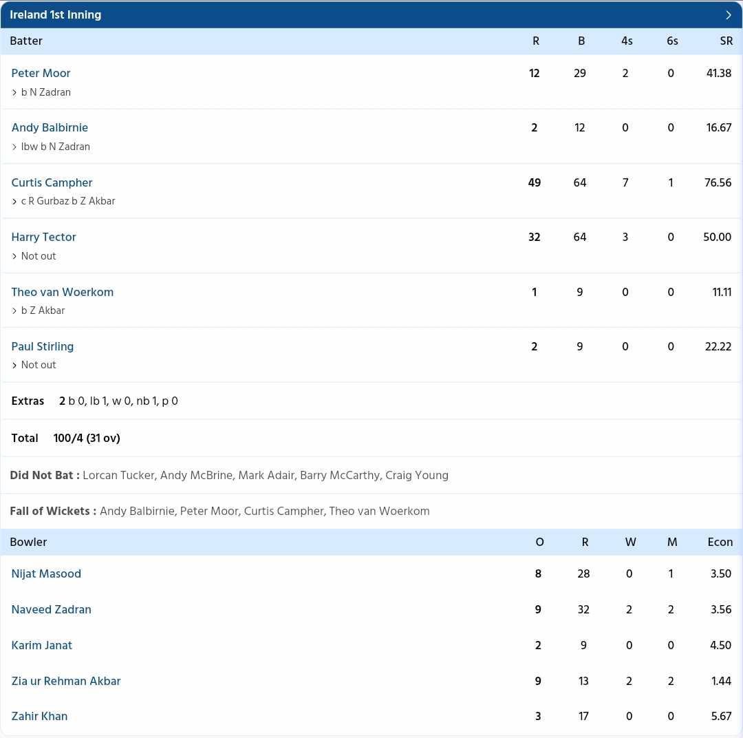 Afghanistan vs Ireland {PC: Sportzwiki}