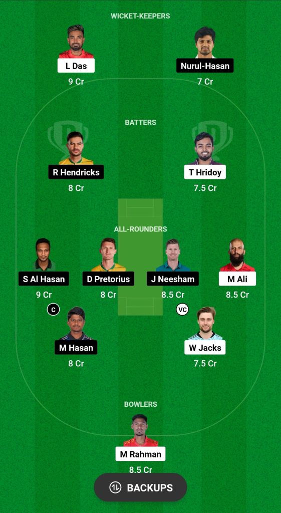 COV Vs RAN Dream11 Prediction Today Match 40 BPL 2024 – Cricketnews