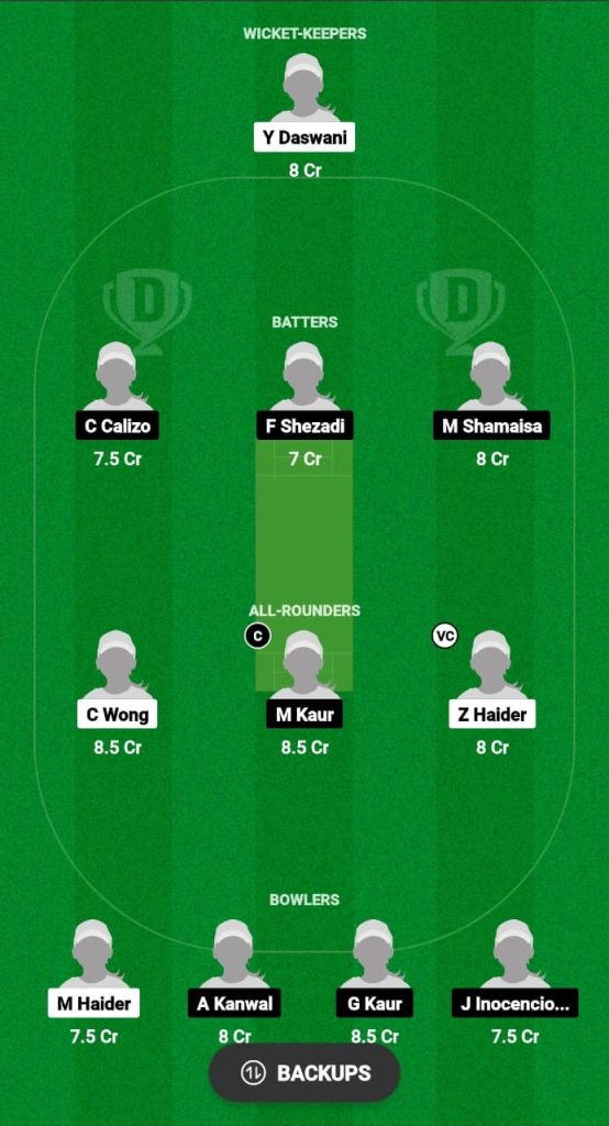 KCCW vs LCCW Dream11 Prediction Fantasy Cricket Tips Dream11 Team CHK Women's Premier League T20 