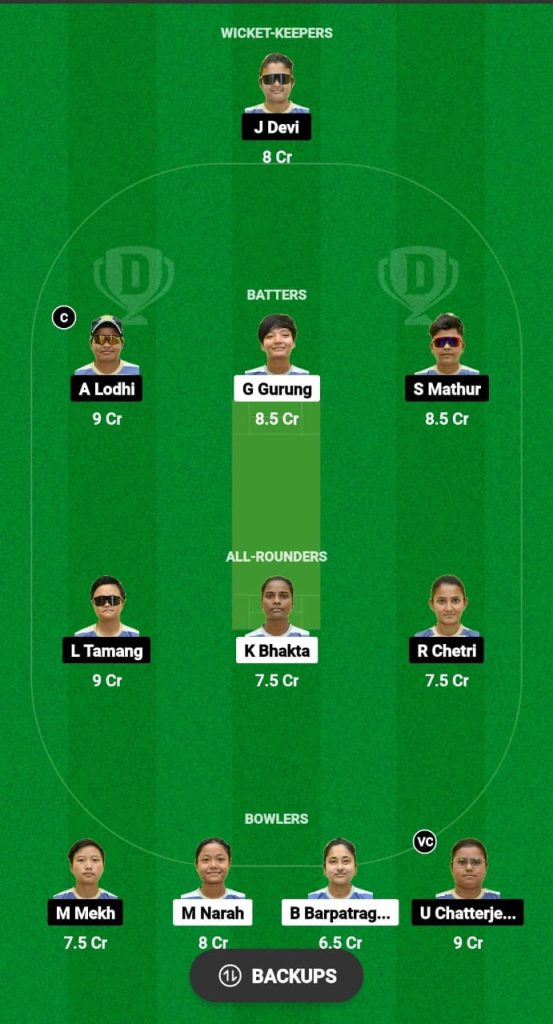 GTW vs IAW Dream11 Prediction Fantasy Cricket Tips Dream11 Team Guwahati Women's T20 