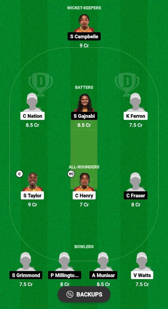 JAM-W vs GY-W Dream11 Prediction Fantasy Cricket Tips Dream11 Team West Indies Women's T20 Blaze 