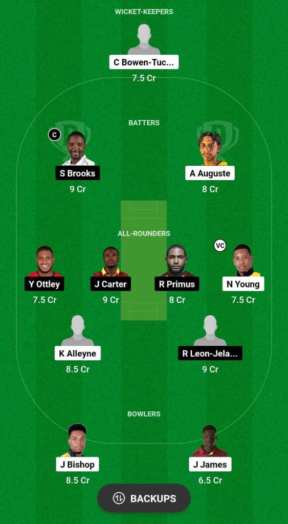 WIC vs CCC Dream11 Prediction Fantasy Cricket Tips Dream11 Team West Indies Test Championship 2024 