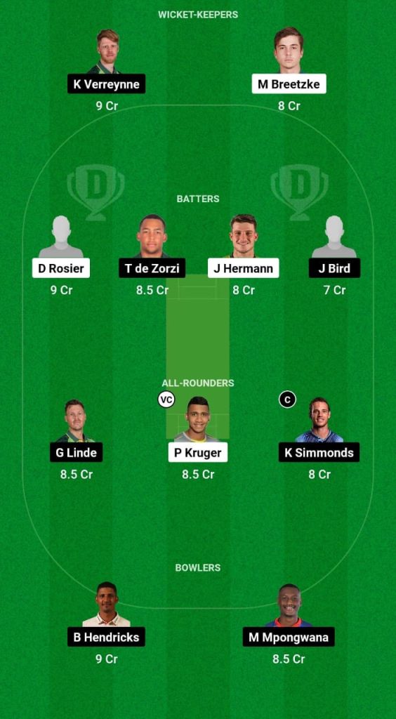 WAR vs WEP Dream11 Prediction Fantasy Cricket Tips Dream11 Team South African T20 Challenge 2024 