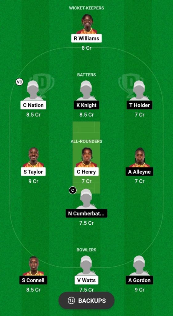 JAM-W vs BAR-W Dream11 Prediction Fantasy Cricket Tips Dream11 Team West Indies Women's T20 Blaze 