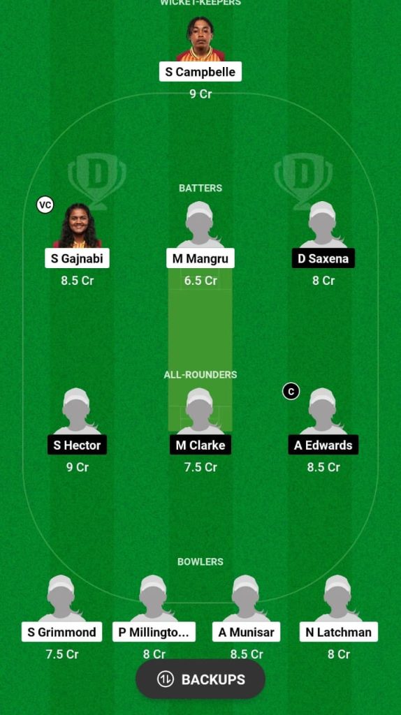 GY-W vs LWI-W Dream11 Prediction Fantasy Cricket Tips Dream11 Team West Indies Women's T20 Blaze 