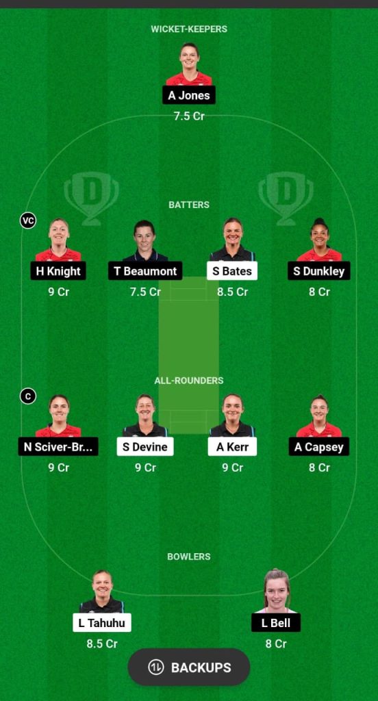 NZ-W vs EN-W Dream11 Prediction Fantasy Cricket Tips Dream11 Team England Women Tour of New Zealand 