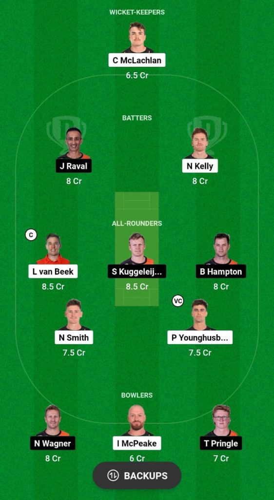 ND vs WF Dream11 Prediction Fantasy Cricket Tips Dream11 Team Plunket Shield 