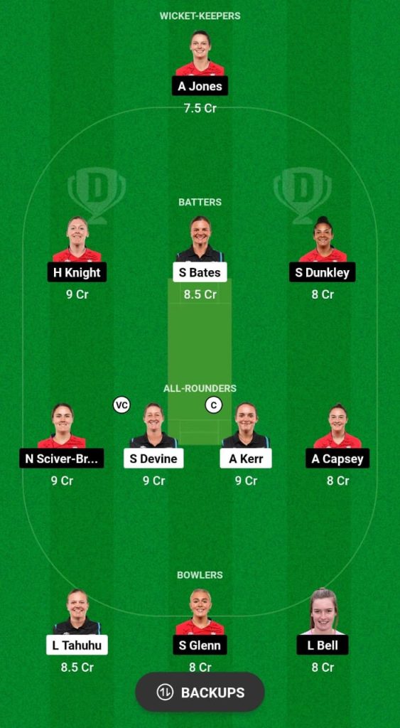 NZ-W vs EN-W Dream11 Prediction Fantasy Cricket Tips Dream11 Team England Women Tour of New Zealand 