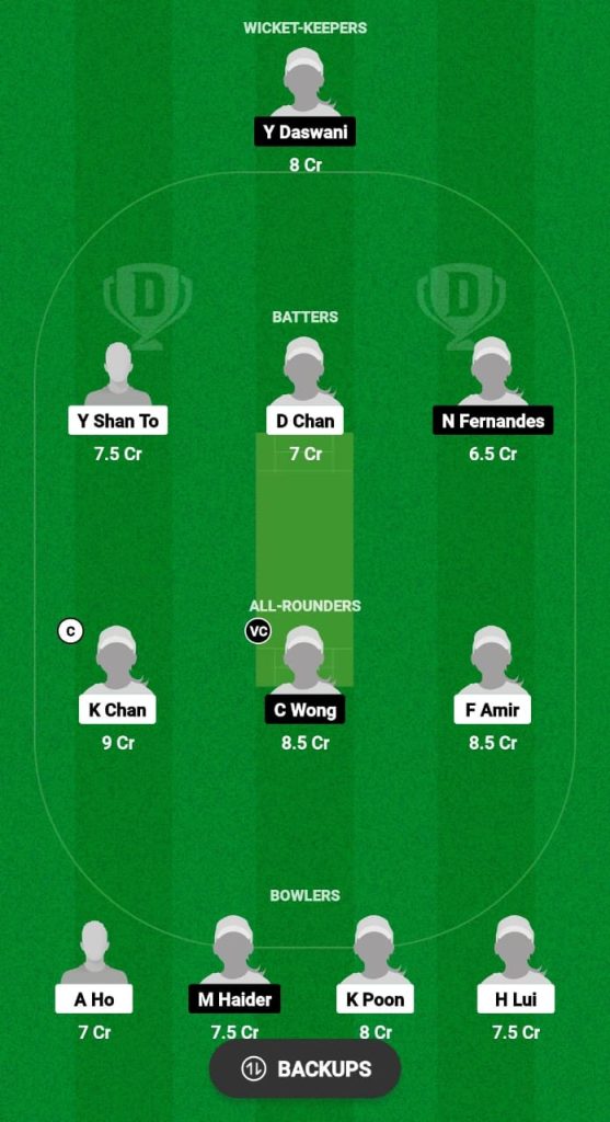 CCCW vs KCCW Dream11 Prediction Fantasy Cricket Tips Dream11 Team CHK Women's Premier League T20 