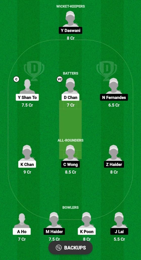 CCCW vs KCCW Dream11 Prediction Fantasy Cricket Tips Dream11 Team CHK Women's Premier League T20 