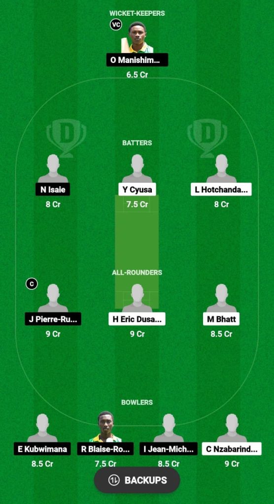 IRCC vs IPR Dream11 Prediction Fantasy Cricket Tips Dream11 Team RCA Men's T20 