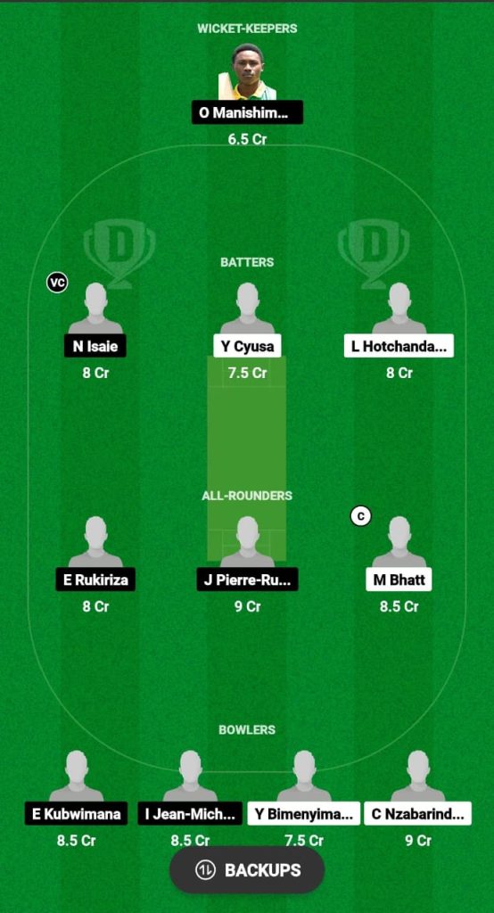 IRCC vs IPR Dream11 Prediction Fantasy Cricket Tips Dream11 Team RCA Men's T20 